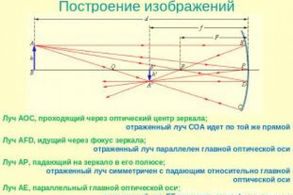 Кракен это известный маркетплейс