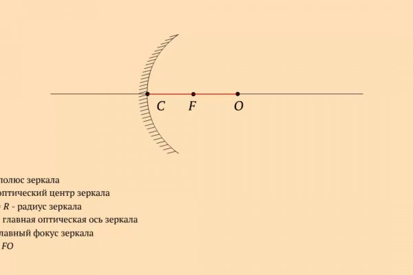 Кракен сайт kr2web in официальный ссылка