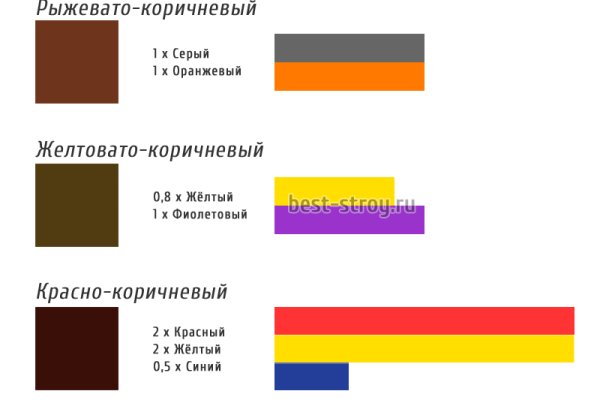 Кракен даркнет сайт ссылка